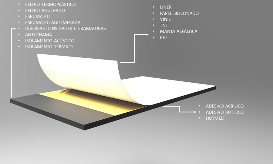 novas tecnologias